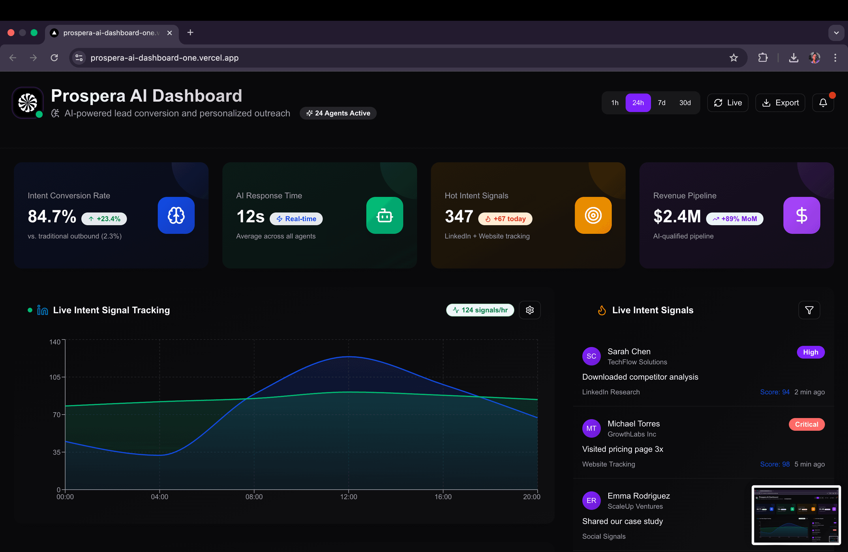 Prospera AI Dashboard