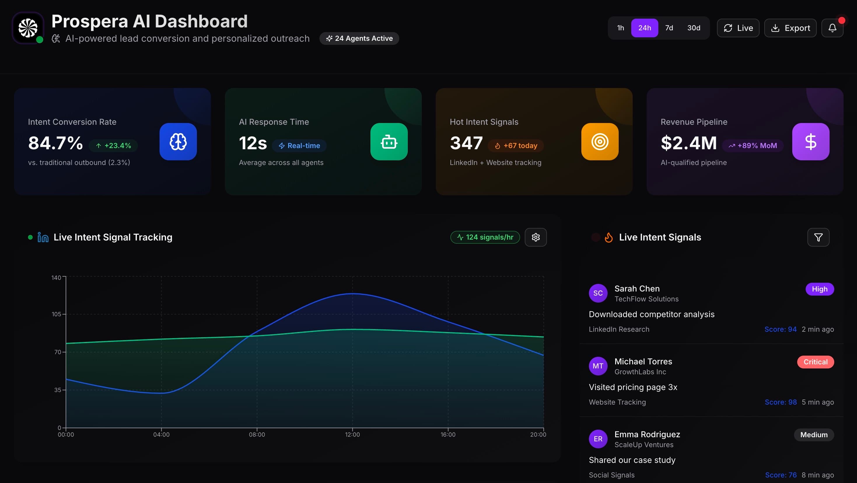 Prospera AI Dashboard